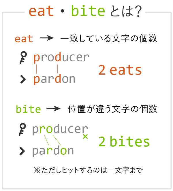 eat・biteの説明