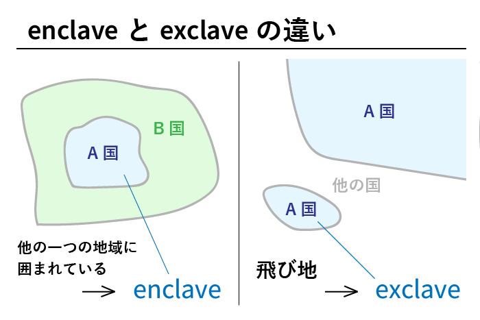 豆知識 飛び地 は英語で何 Enclaveとexclaveの違いも解説 英単語project