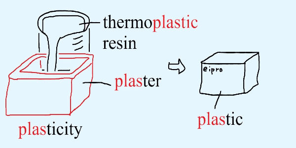 プラスチック関連