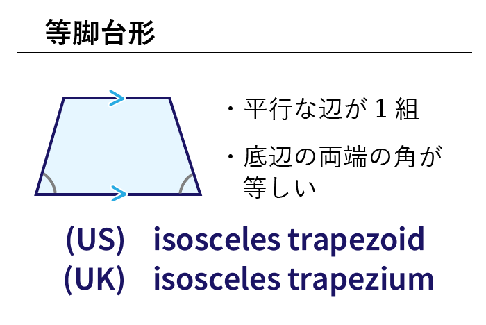 数学 四角形を表す英単語まとめ 四角形はスクエアじゃない 英単語project