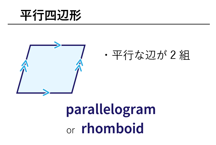 数学 四角形を表す英単語まとめ 四角形はスクエアじゃない 英単語project