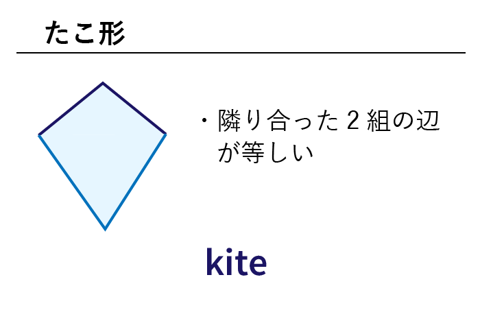 数学 四角形を表す英単語まとめ 四角形はスクエアじゃない 英単語project