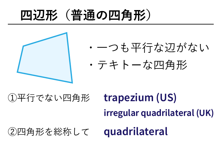 数学 四角形を表す英単語まとめ 四角形はスクエアじゃない 英単語project
