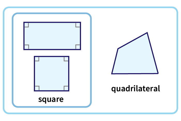 多角形 三角形はtriangle では五角形は 接頭辞で覚える英単語 英単語project